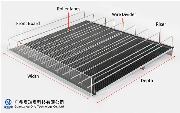 Nahoana no mihamaro ny toeram-pivarotana sy fivarotana mora mampiasa talantalana gravity roller (1)